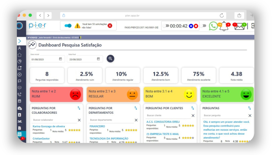 Dashboard Pesquisa Satisfação do PIER